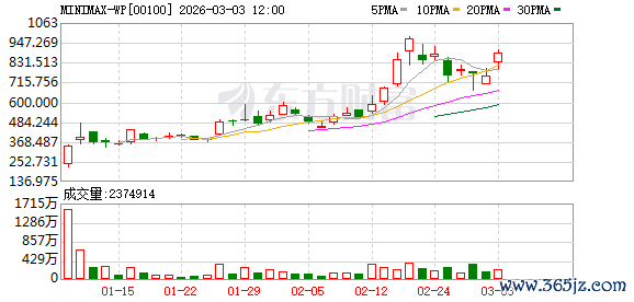 MiniMax如何成为AI“平台型公司”？创始人闫俊杰回应一切