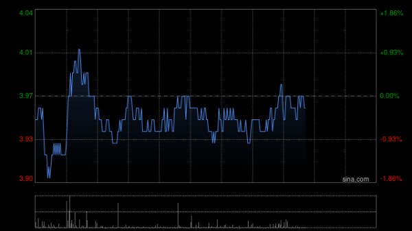 复星国际拟回购不超过10亿港元的股份