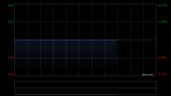 皓文控股与澄迈钧立订立补充谅解备忘录