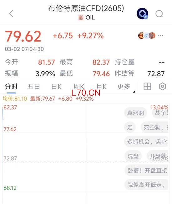 原油开盘暴涨！金银飙升！