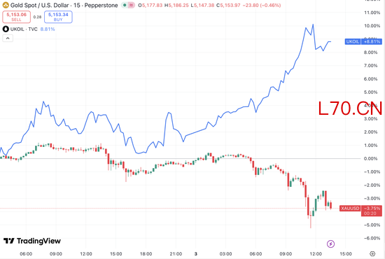 面对危机，黄金反应为何上蹿下跳？
