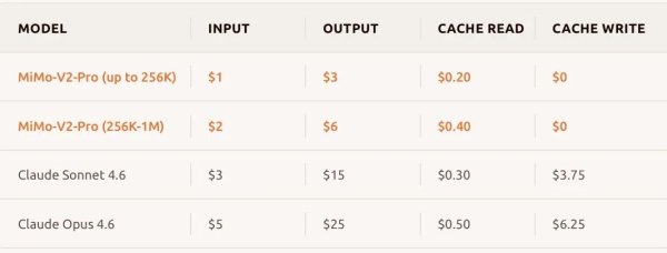 小米推出三款自研大模型，雷军称今年在AI领域将投入超160亿