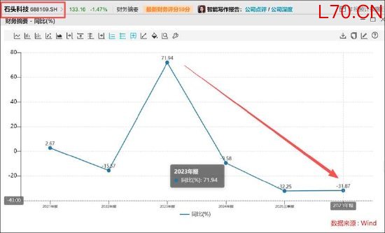 石头科技盈利水平被科沃斯＂吊打＂背后:暴露商业模式短板？以价换量能否持续