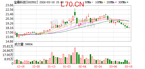 宝鼎科技：新东庄矿目前没有托管给公司