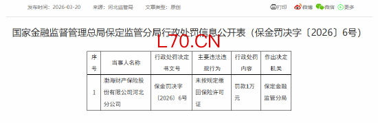 渤海财险河北分公司被罚1万元：未按规定缴回保险许可证
